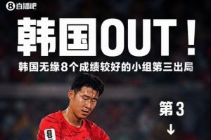 韩国无缘8强,近四次世界杯三次未能进入淘汰赛