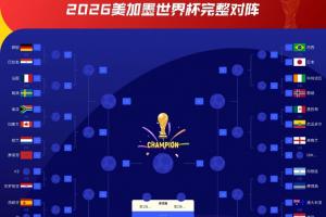 战K组第二！克罗地亚1/16决赛对手：或对阵哥伦比亚/葡萄牙！