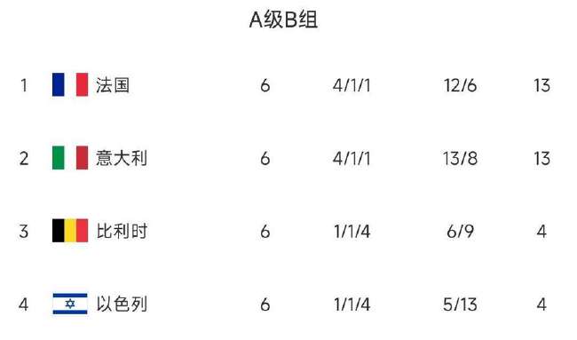 哥伦比亚vs 加纳录像回放_哥伦比亚vs 加纳高清直播_哥伦比亚vs 加纳比分预测