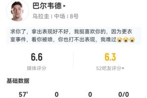 出战57分钟遭换下！巴尔韦德表现：10次丢球权 1次拦截2次成功抢断