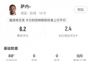 假扮职业球员！萨内表现：1次射门未中 7次突破均未成功 9次对抗仅成功1次