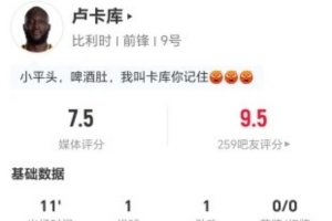 卢卡库此役射门得分1次，送出1次助攻，贡献1次关键传球，无过人无对抗，评分7.5分