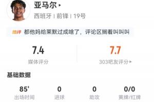 亚马尔数据：出场85分钟，射门6次，射中4次，未进球，过人尝试8次，成功5次