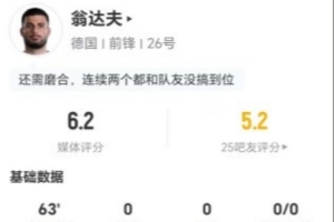 翁达夫此役射门未中，对抗成功率为0，传球5次，无过人和关键传球，得分6.2分