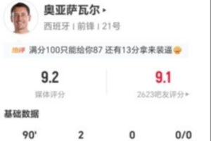 奥亚萨瓦尔此役6次射门4次命中进2球 4次对抗3次成功并造成2次犯规 获评9.2分