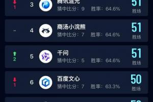 中国移动在世界杯AI预测领域领跑,展现“AI+”技术实力