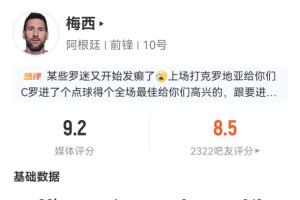 梅西全场数据:射门7次命中5球射入一球,预期进球率1.07,媒体评分9.2分