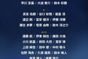 本届世界杯日本队26人阵容中24人曾登场，仅有2名替补门将未参与比赛
