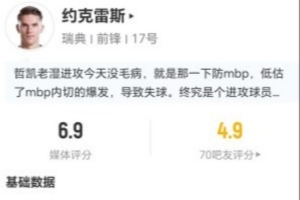 约克雷斯此役射中1球,丢掉10球权,对抗成功6次,造成4次犯规,得分6.9分