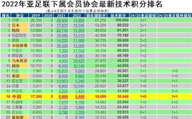 刚果对阵乌兹别克斯坦世界杯直播_刚果对阵乌兹别克斯坦精彩集锦回放_刚果对阵乌兹别克斯坦直播吧