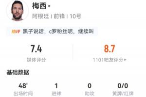 梅西半场表现：射3次中2球进1球！过人3次成功1次，预计进球率0.35
