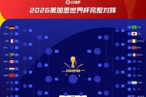 上届冠军亚军对决！阿根廷与法国分属不同淘汰赛半区，直至决赛才有相遇可能
