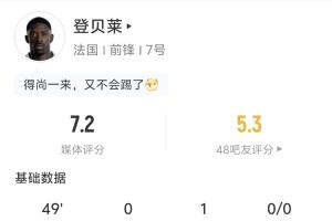 姆巴佩获助攻!登贝莱半场表现:1次助攻 2次射门0进球 3次传中 2次突破1次成功