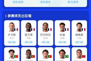 谁能实现？同年度有望夺得欧冠与世界杯：法国队登贝莱等5人，葡萄牙队3人