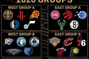 新赛季NBA分组结果公布：湖人、勇士、马刺分在同一组，尼克斯、热火、骑士分在同一组